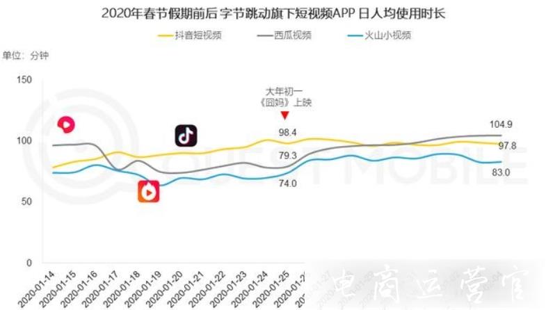 抖音怎么變現(xiàn)?抖音變現(xiàn)的5個關(guān)鍵點(diǎn)！